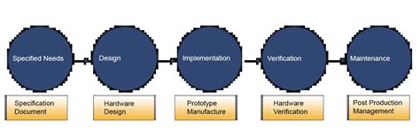 Managing Design for Innovation – Kontron Australia