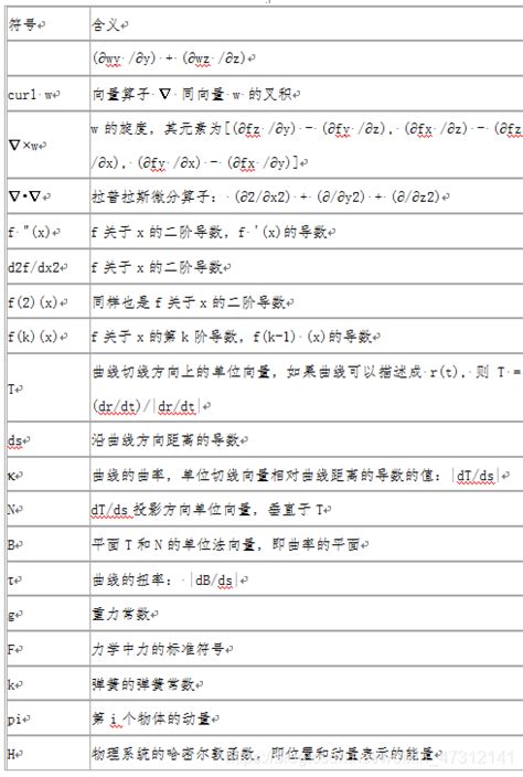 常用的数学符号 - LaTex 数学符号