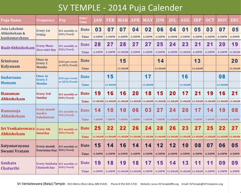 SV Temple 2014 Puja Calendar. – Sri Venkateswara (Balaji) Temple