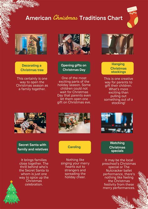 American Christmas Traditions