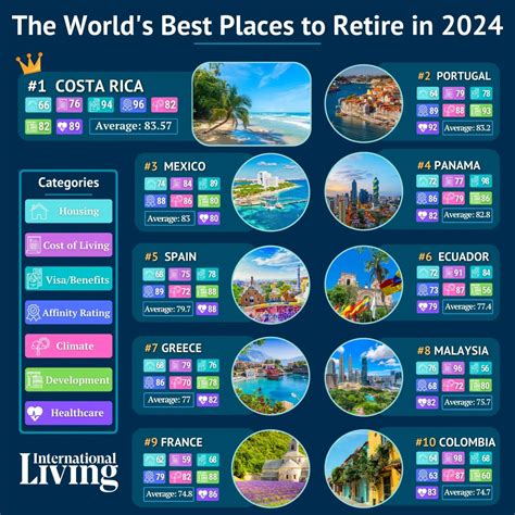 Where To Retire: The Best Places For Your Golden Years In 2026