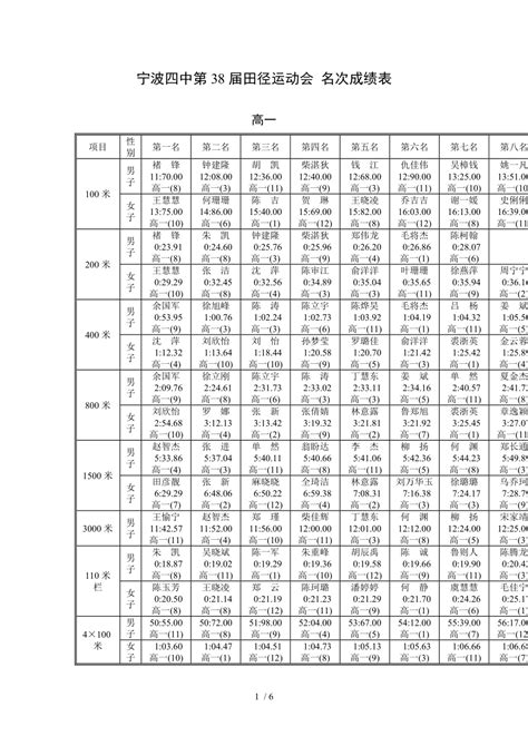 贵州省2022年高考体育综合分、艺术类统考文化上线专业考试分数段统计表公布