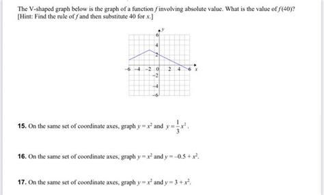 Image result for V-shape Graph