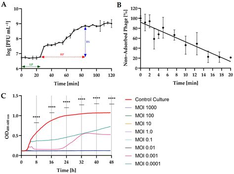 Phenotypic Characterization and Genome Analysis of New Broad-Spectrum ...