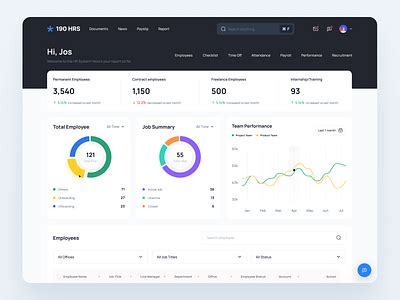 Image result for Payroll Management System Theme