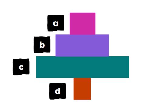 Image result for Pyramidal Number Examples