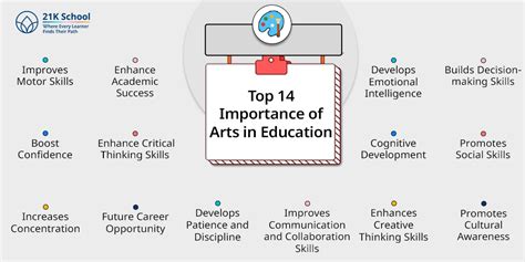 Top 14 Importance of Arts in Education - 21K School