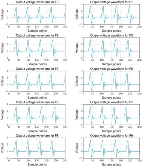 Fault Diagnosis Method for Hydropower Station Measurement and Control ...