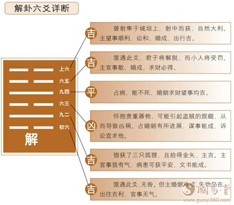赵奎杰 六爻信息类象.pdf 下载 - 六爻占卜 - 方广古籍网