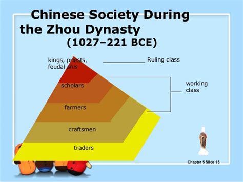 Chinese Society 的图像结果