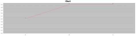 Image result for Java Error Chart
