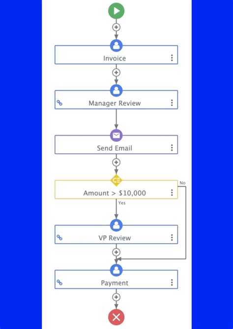 Image result for How to Process Invoice