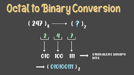 Number System - Digital Logic - Computer Science Engineering (CSE) PDF ...