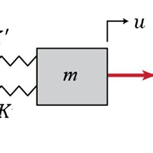 Image result for Spring System with No Spring