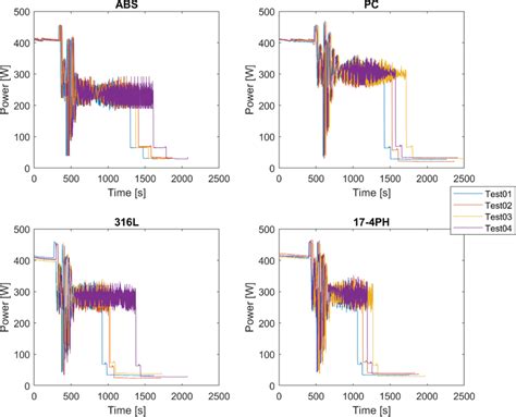 Performance Pattern 的图像结果