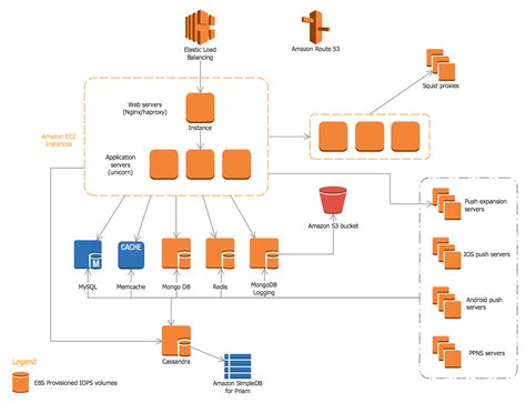 Image result for Application Development with a Database Connection Background