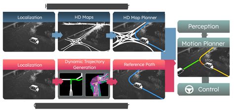 Image result for HD Map Making Process