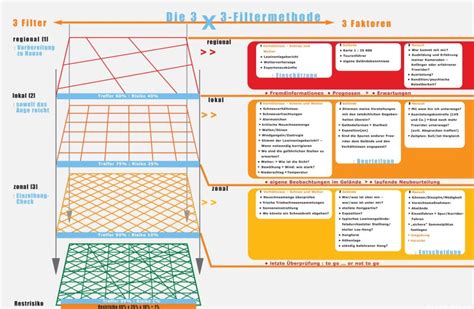 3x3 filter method & reduction method | PowderGuide