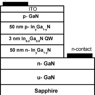 Image result for LED Quantum Well Structure
