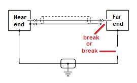 Image result for Animations of Ground Loop Problem