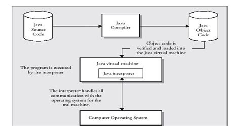 Image result for Java Programming Tutorial in Tamil