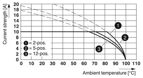 MSTB 2,5/ 5-ST-5,08 - PCB connector - 1757048 | Phoenix Contact