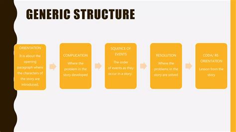 Image result for Narration Text Example