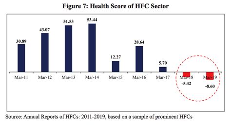 'Thalinomics' to Defence of GDP Math: Economic Survey 2020 Finds Bright ...