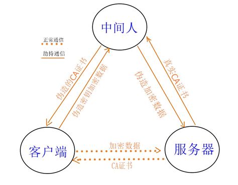 企业商务人像合照高清图片下载-正版图片500272764-摄图网