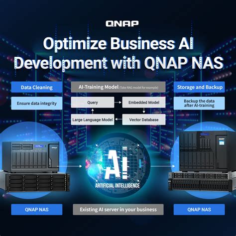Image result for QNAP Implementation