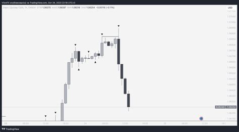 Fractals — Teletype