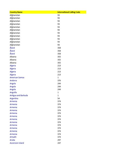 Image result for The Country Code