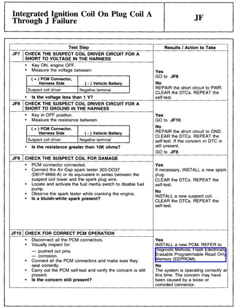 P0352 Code 的图像结果
