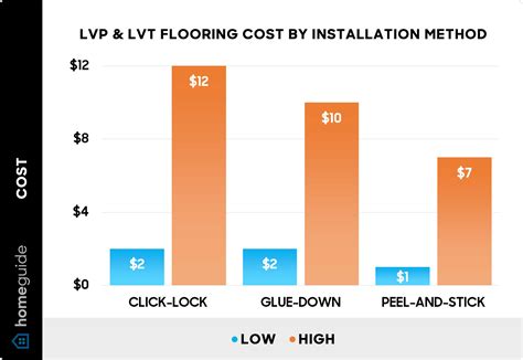 Cost Of Carpet Vs Lvp at Jason Quinn blog