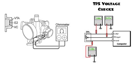 How Does Inductive Throttle Sensor Work 的图像结果