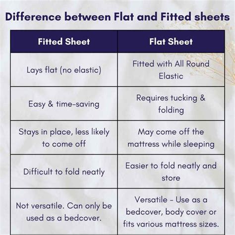 Regular Flat Bed sheets vs Elastic Fitted Sheets: Which one is better ...