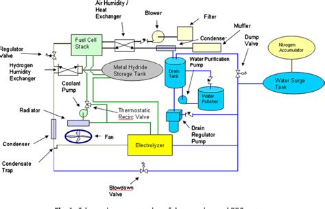 Image result for First Principles Model