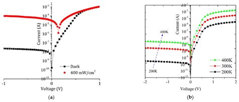 Density Functional Theory Calculations of Pinus brutia Derivatives and ...