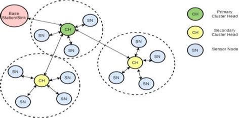 Network Cluster 的图像结果
