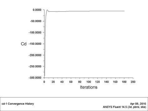 Image result for Path Line
