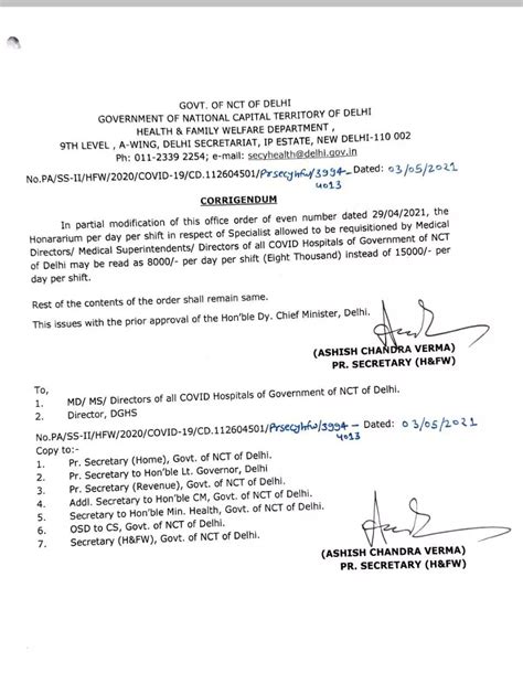 Not Rs 15,000, only Rs 8,000 per shift: Delhi Govt decreases Honorarium ...