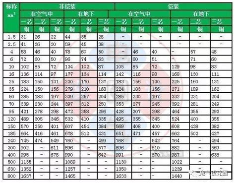 Image result for HTML Table with Code