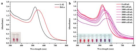 Colorimetric Detection of microRNA-378 Based on Y-Shaped Structure ...
