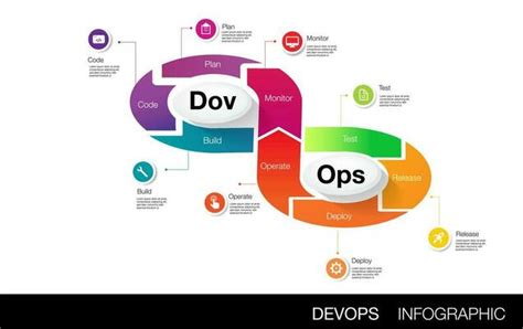 Image result for DevOps Vector