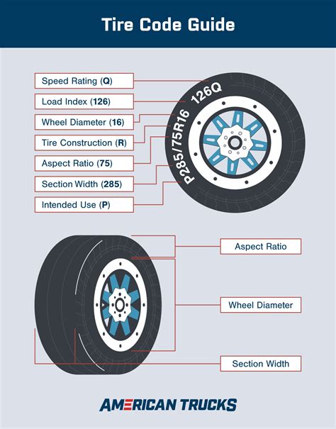 Tire Size Calculator + Tire Size Comparison - AmericanTrucks