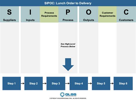 SIPOC Tutorial 的图像结果