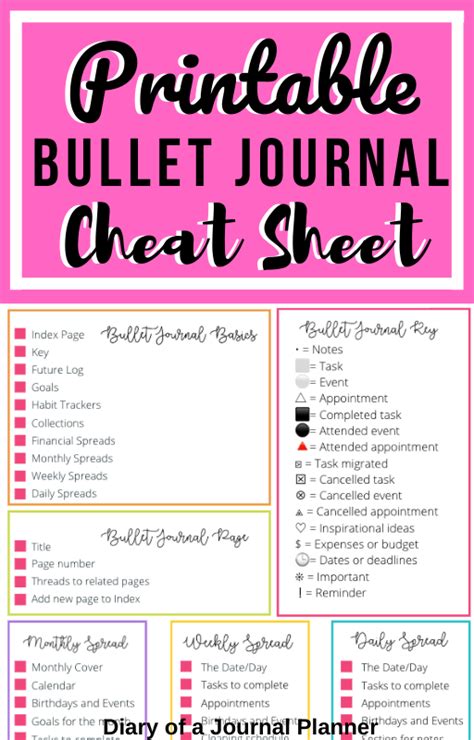Image result for Bullet Journal Reference Guide