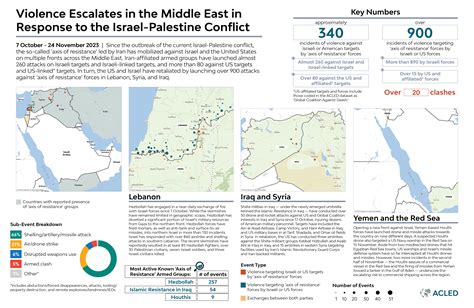 Infographic: Violence Escalates in the Middle East in Response to the Israel-Palestine Conflict ...