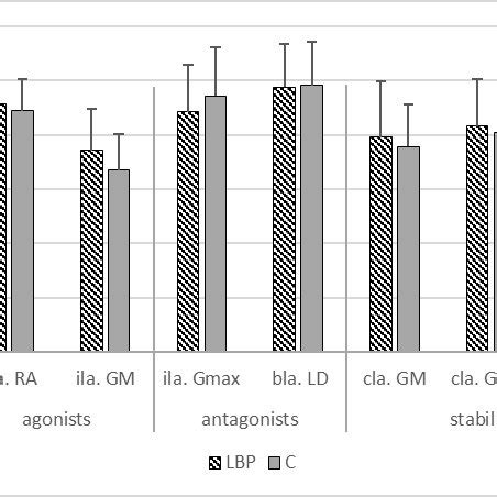 Image result for Muscle Activity EMG