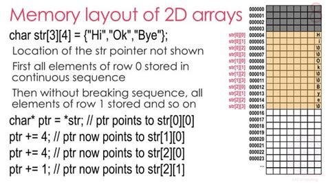Linear Data Structure Using Arrays in C 的图像结果
